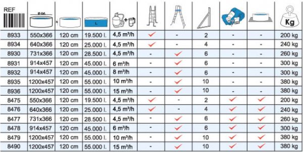 carac piscine hors sol acier ovale