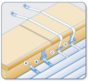 dispositivo anti-sobresalto abriblue