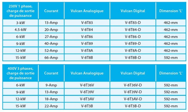 rechauffeur piscine technique