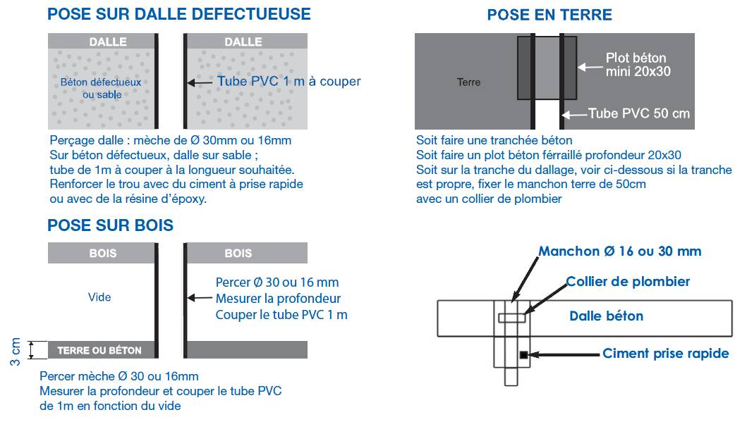 cloture beethoven insta config configuración instalación cerca beethoven