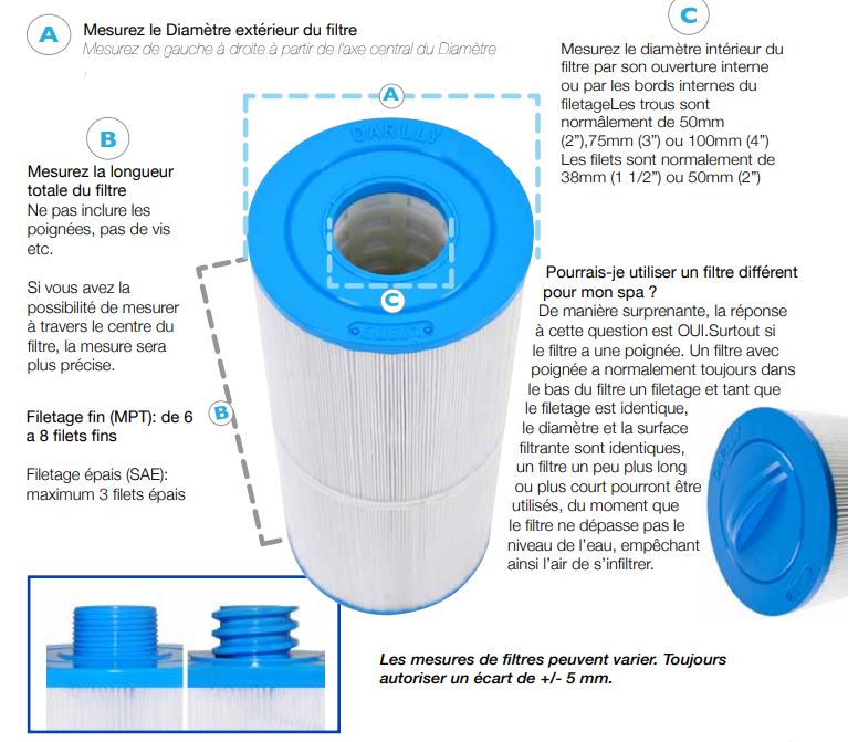 guide filtre a cartouche DARLLY