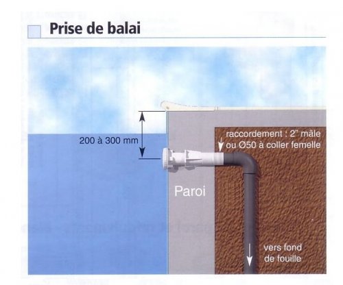 prise-balai-hauteur prise-balai-hauteur