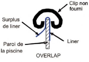 sujecin-liner-overlap