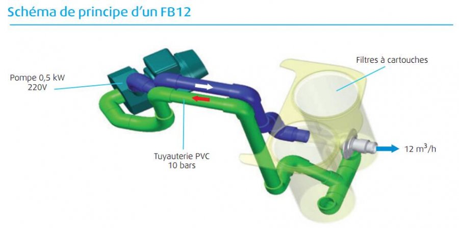 principio-filtrinov-FB-12 principio-filtrinov-FB-12