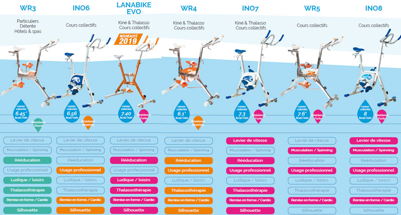 collection-aquabike-velo-piscine-waterflex-effet