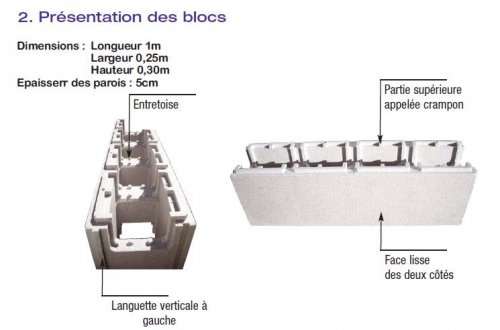description-bloc-polystyrene description-bloc-polystyrene