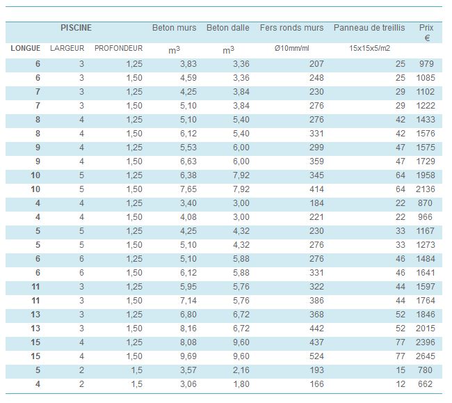 cout beton ferraillage piscine polystyrene