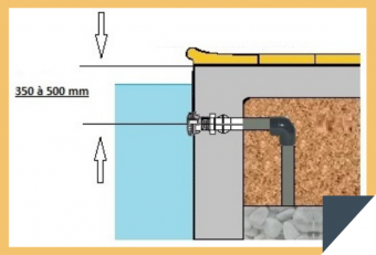 redimensionne__340x231_refoulement-position redimensionne__340x231_refoulement-position