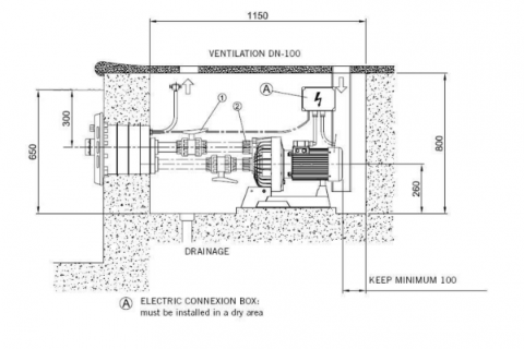 schema-installation-nage-a-contre-courant