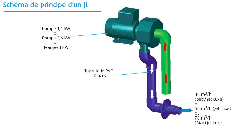 nage a contre courant schema