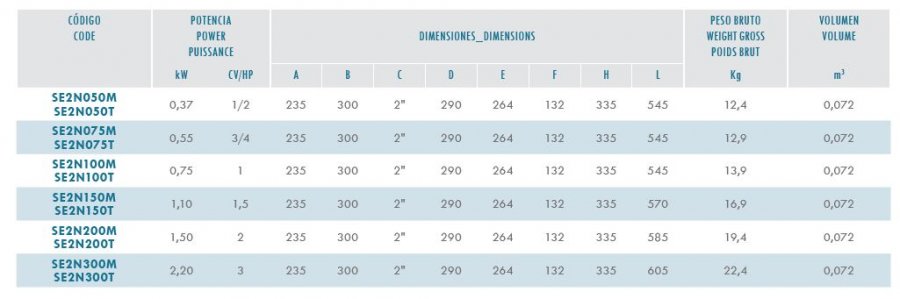 tabla-tecnica-bomba-europa-iml