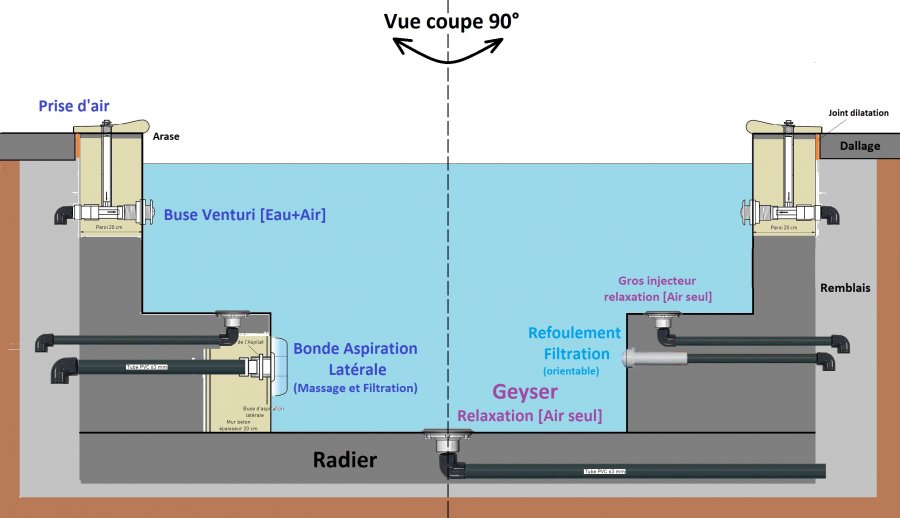 spa vue coupe spa vue coupe