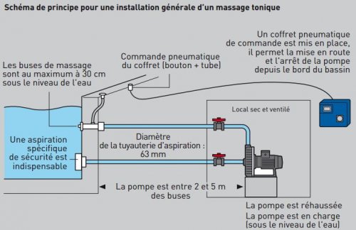schema-massage-tonique-piscine-spa