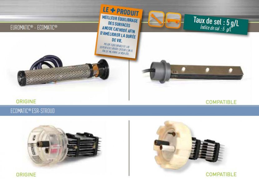 clula electrlisis chloromatic